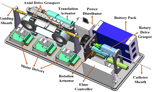 深圳先进院在穿戴式手术机器人信息融合领域取得新进展