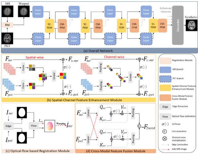 IEEE TMI：深圳先进院开发PET/MR成像新技术